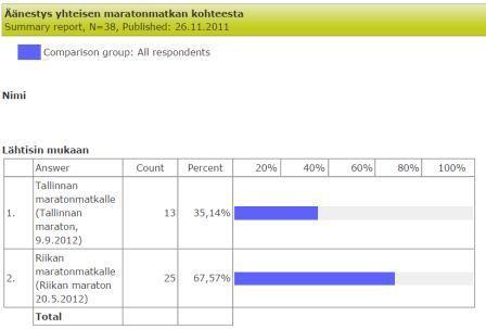 Aanestys Maraton
